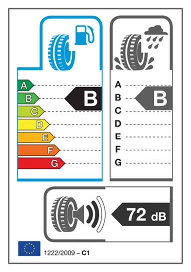 Eticheta UE pentru eficienta consumului de carburant