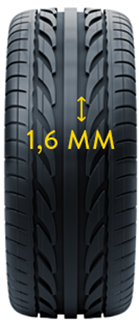 Indicator uzura anvelopa